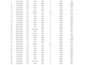 create an automated excel inventory tracker with invoice